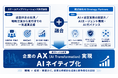 スケールアップソリューションズと「AXによる企業変革」推進に向けた業務提携契約を締結しました