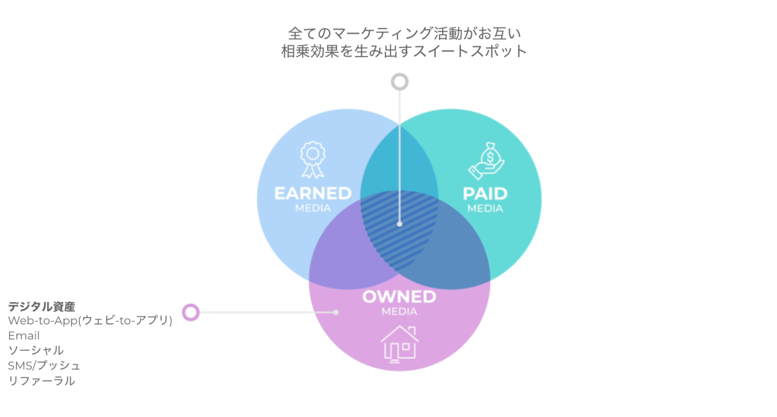 Appsflyer 企業の ゼロ予算マーケティング を支援する 永年無料 のアプリマーケティングツール利用サービス Zero Plan をリリース Appsflyerのプレスリリース