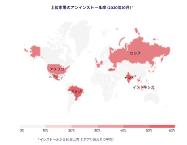 上位市場のアンインストール率