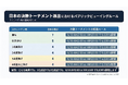 本田圭佑さん『ほぼ100％決勝トーナメント進出』を受け、Roadグループが決勝トーナメントも引き続き「イケイケどんどん」で全社観戦命令を発令！