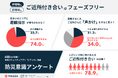 避難指示の発令後「まずは様子を見る」人が7割!避難時には近所の“知り合いのみ”声をかける人が最多、日常の関係性影響