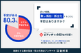 高齢化する親の孤独・孤立化に「不安がある」人は8割以上、一緒に暮らすことより「自宅以外の居場所づくり」に防止効果を期待