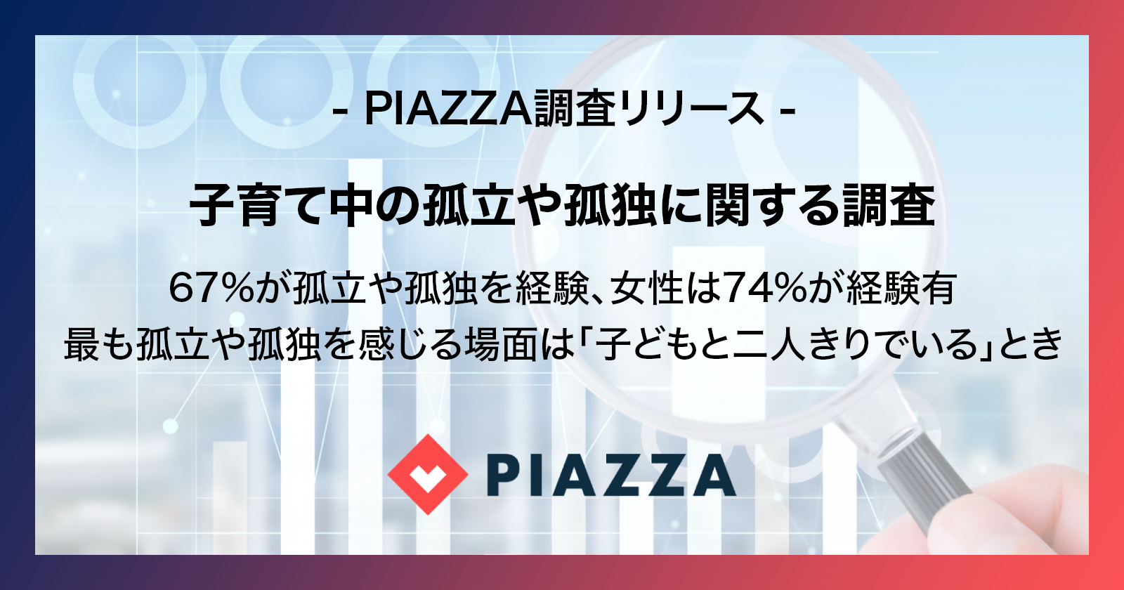 子育て中 経験者1000人に聞く 子育て中の孤立や孤独に関する調査 67 が孤立 や孤独を経験 女性は74 が経験有 No1地域sns ピアッザ 調査 Piazza株式会社のプレスリリース