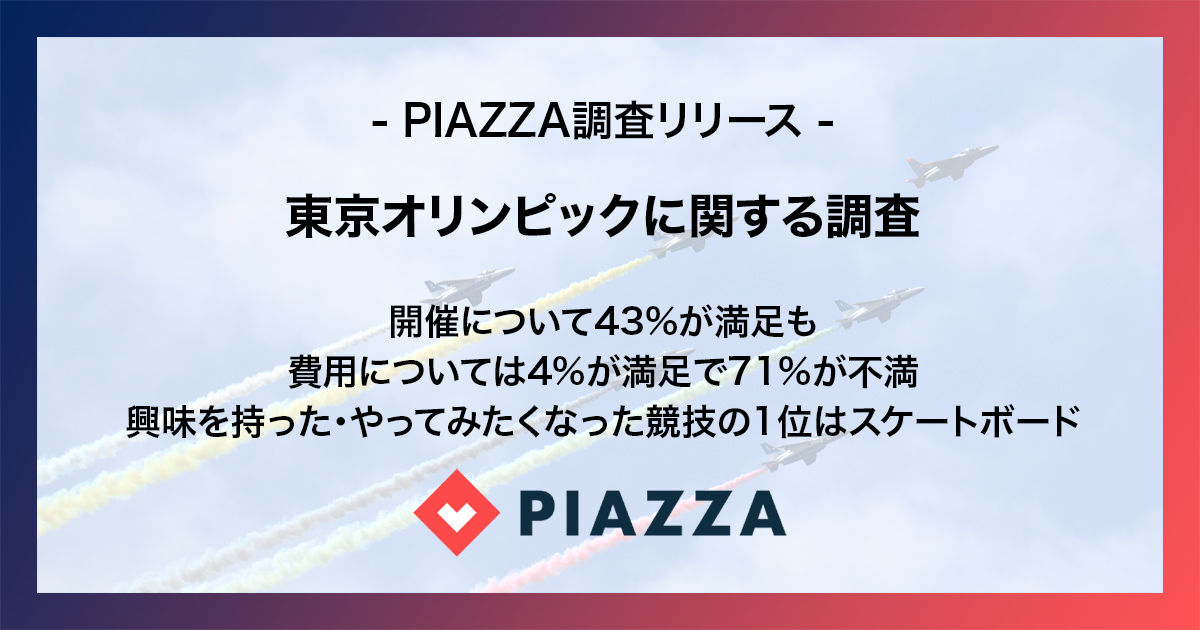 東京オリンピック に関する調査 開催について43 が満足も 費用については4 が満足で71 が不満 興味を持った やってみたくなった競技の1位はスケートボード Piazza株式会社のプレスリリース