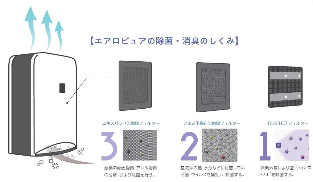 空間除菌消臭装置「Aeropure（エアロピュア）」の増産について｜日機装