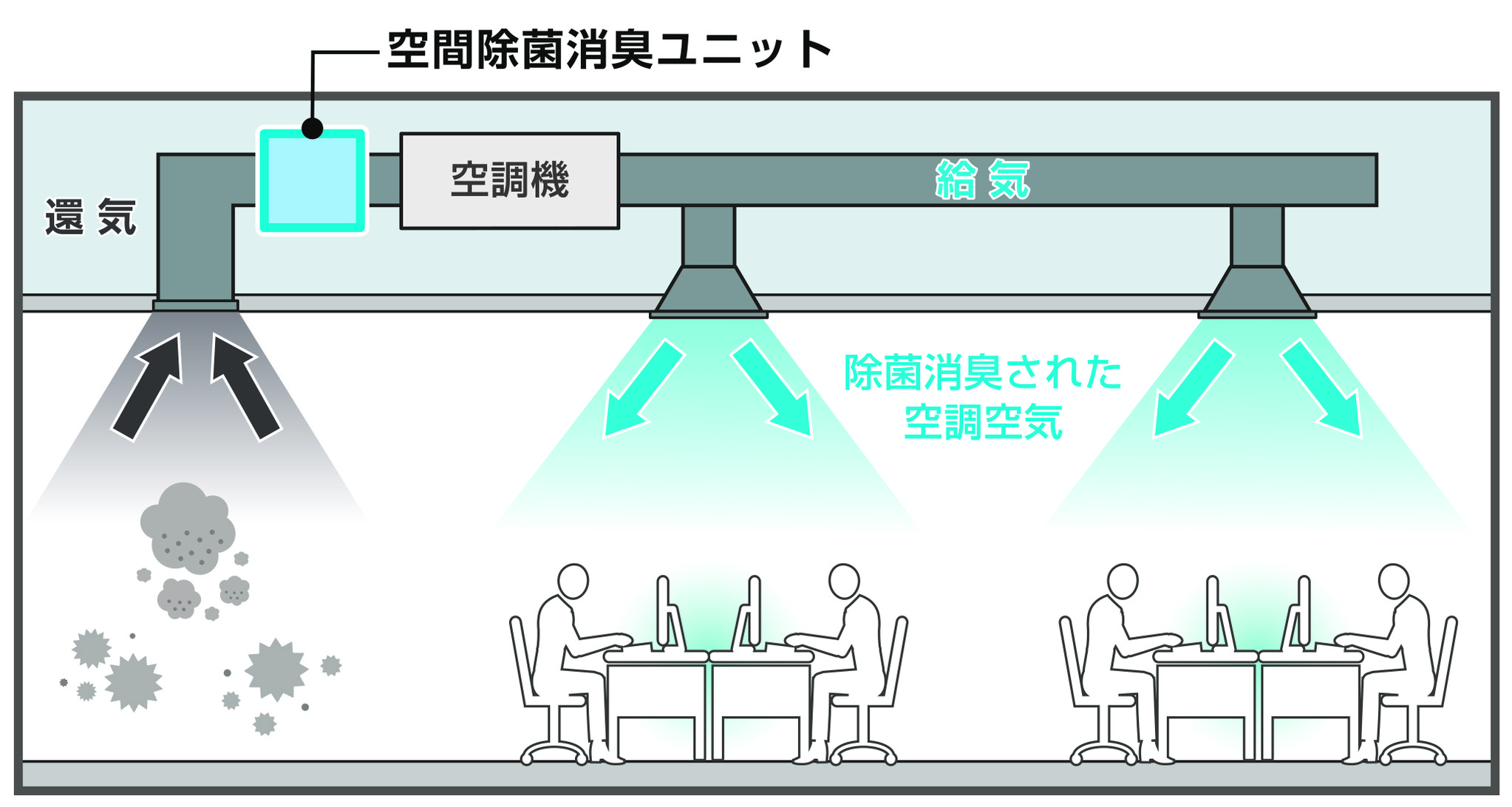 日機装 空間除菌消臭装置 Aeropure ホワイト AN-JS1 Yahoo!フリマ（旧