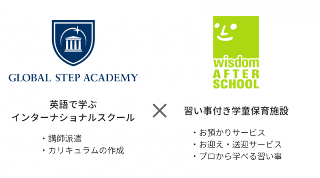 ウィズダム アカデミーとグローバル・ステップ・アカデミーが共同開発し、運営しています。
