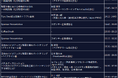 Japan PBSS、MEDISOと共催で「創薬エコシステム・シリーズ第1回 Partnering of Pharma and Biotech」を開催