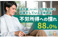 【副業・不労所得 調査】88.0％が「不労所得に憧れる」。しかし実態は"投資"でも"スキル販売"でもなく、57.0％が答えた"結局働く副業"だった