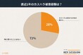 【2026年カスハラ対策】6割の職場でマニュアルが未整備・不明。整備済みでも浸透していなければ職場への不信感は3倍以上に【300名調査】