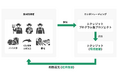 【処理課題の廃棄バイオマスが「クレジット資産」に】ホンダトレーディングの『バイオ炭の農地施用による脱炭素プロジェクト』が、J-クレジット制度の正式認証を取得