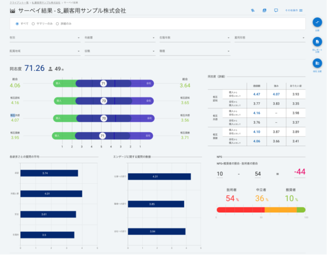 ▲結果を表示するシステムの画面　