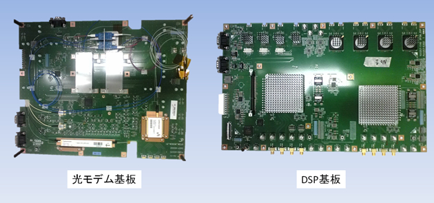 図4　開発した適応変復調OFDM伝送方式対応光送受信器の写真（OKI）