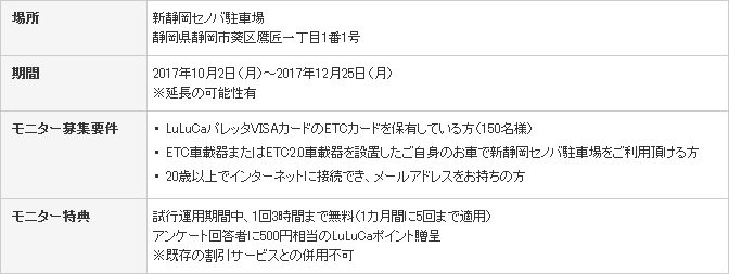 駐車場におけるetcカード決済のモニター募集 Okiのプレスリリース