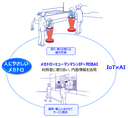 Oki ディープラーニングを用いた 感情推定技術 の研究開発を開始 企業リリース 日刊工業新聞 電子版