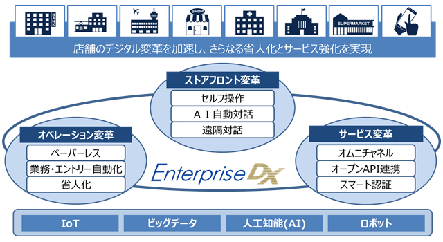 科学技術データ委員会