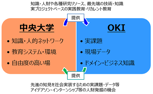 実システム環境
