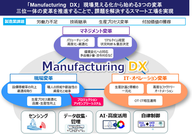 Oki ジヤトコに プロジェクションアッセンブリーシステム を納入 Okiのプレスリリース