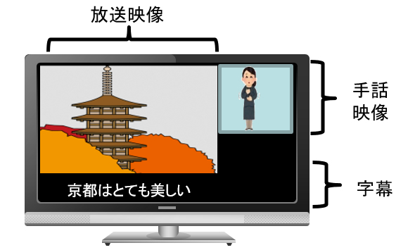 Oki Media Serverを採用した 目で聴くテレビ などで株式会社アステムが内閣総理大臣表彰受賞 Okiのプレスリリース