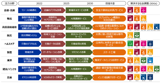 79%OFF!】 ITロードマップ 2021年版 econet.bi