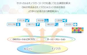 「OKIの成長戦略」（本特集　巻頭言より）