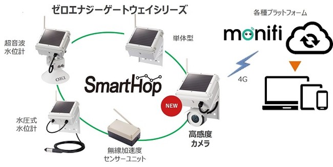 ゼロエナジーゲートウェイシリーズ システム構成図