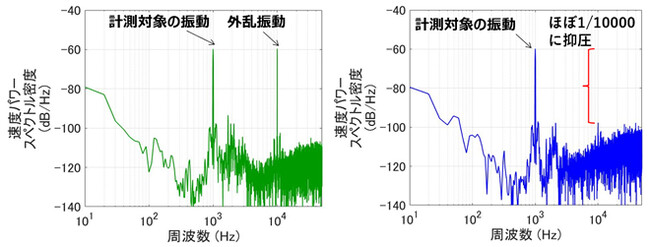 多点型レーザー振動計による実験の結果