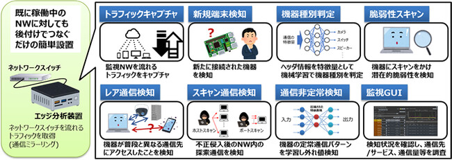 【図】OKI「リアルタイムネットワーク監視システム」の機能概要