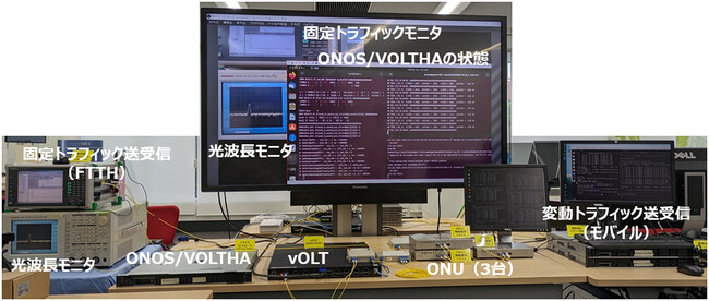 図1　仮想PONシステムと実験の様子