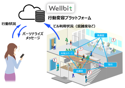 Wellbit Officeの利用イメージ