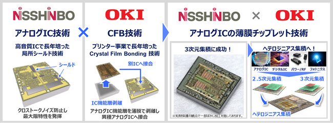 新技術の概要