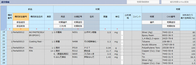 chemSHERPA（V2R1）フォーマットのイメージ