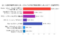 【前編】『水道修理業者選び』の決定版!消費者500人調査から見えた選定基準