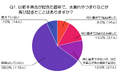 水回りの不具合は再び起きる？再発経験と再対応の実態調査（水道修理業者、株式会社N-Vision調べ）