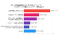【後編】『水道修理業者選び』の決定版!消費者500人調査から見えた選定基準