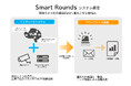【初公開】既存カメラを“自律巡回AI”へ進化させる「Smart Rounds」、ものづくりワールド 名古屋にてプロトタイプを出展