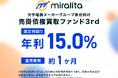 大手電機メーカーグループ会社向け売掛債権買取ファンド3rd を公開