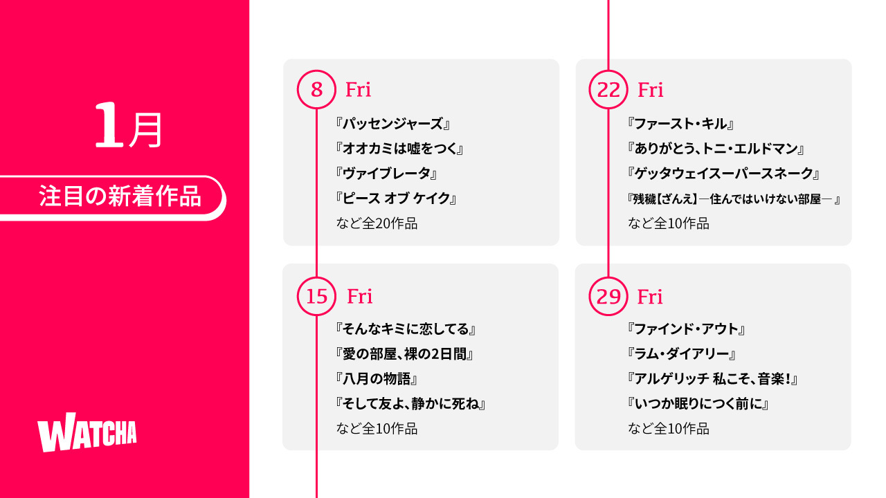 パッセンジャーズ や ヴァイブレータ などwatchaで新着作品が続々登場 終了間近 抽選で55インチtvなどの豪華賞品が当たる Go To Watcha キャンペーン実施中 株式会社watcha Japanのプレスリリース