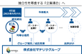 創業250年の資源リサイクル業老舗の決断。独立性を尊重する「新時代の企業連合」の発足