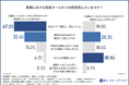 商談につながるメールとゴミ箱行きのメールは何が違う？調査で判明した「選ばれる1通」になるための条件