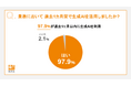 ラクス、生成AI活用に関する社内調査を実施