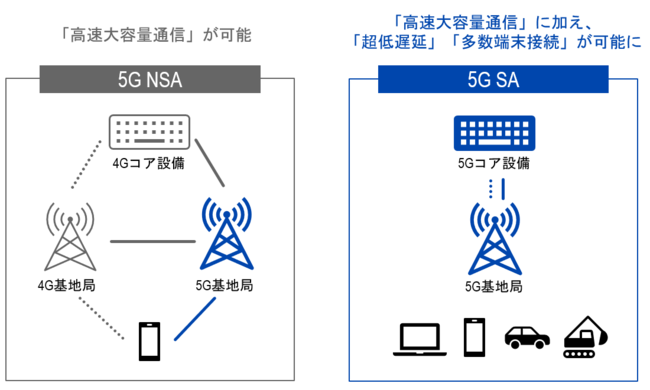 テュフズードジャパン、5G SA（スタンドアローン）対応機器向け電波法 ...