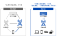 テュフズードジャパン、5G SA（スタンドアローン）対応機器向け電波法関連サービス等を提供開始