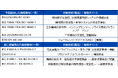 テュフズードジャパン 米沢試験所 ISO/IEC 17025認定 スコープを拡大
