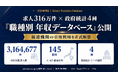 【報道機関へ無償開放】求人316万件×政府統計4種を統合、日本最大級「職種別 年収データベース」を公開
