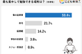 中学生が集中して勉強できる場所はどこ?保護者106人調査で「自宅」を抑え「塾の自習室」がトップに