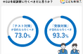 【保護者163人に聞いた】中学生の冬期講習の実態調査アンケートを公開