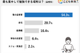 高校生が勉強に集中する方法は「場所」選びが9割?大学受験対策なら、塾の自習室がベスト!