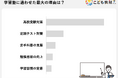 高校受験に「塾は必須」が新常識か。保護者156人調査で8割が肯定、9割が効果を実感