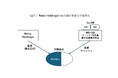 NANO MRNA 株式会社 × SBI 証券・SBI 新⽣企業投資 事業提携を発表